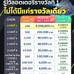 สถิติคนถูกหวยรางวัลที่1